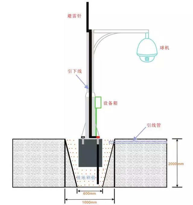 智能化弱电综合布线标准施工图，没有对比就没有伤害！