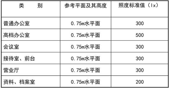 建筑供电与照明系统知识大全