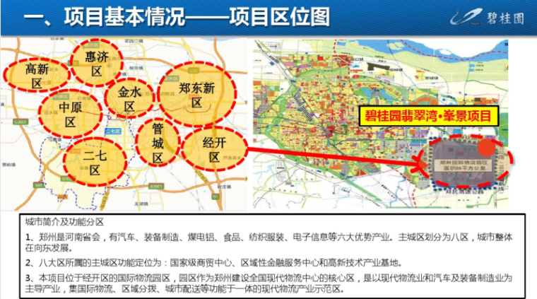 知名地产项目工程策划汇报版_2