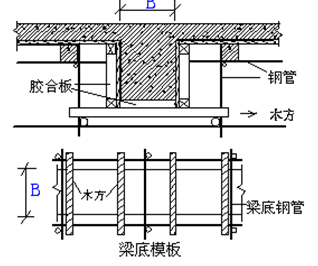 模板工程专项施工方案（高层塔楼）_3