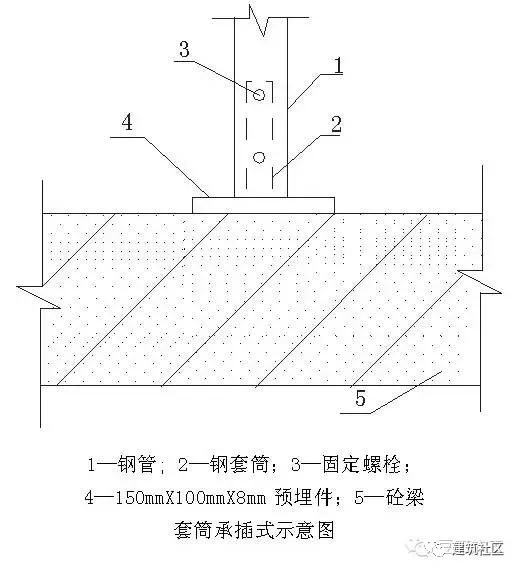 个人、临边防护做法值得推广_21