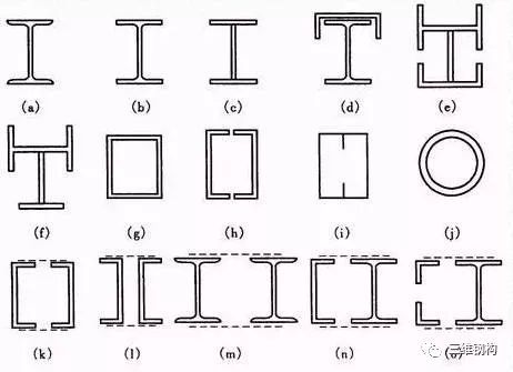 关于钢结构构件的截面形式有哪些？_5