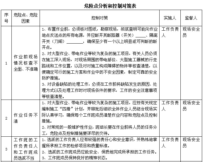 110KV线路工程施工资料下载-新建线路出线工程施工计划书