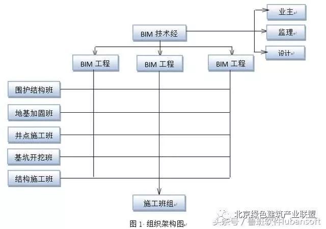 城市轨道交通工程施工中的BIM技术应用_3