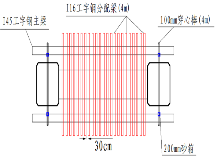 高速公路环境保护体系资料下载-高速公路勘察试验段系梁支撑体系技术交底