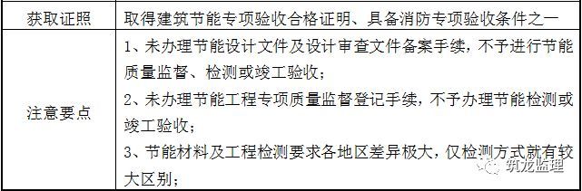 专业验收、专项验收、单项验收，傻傻分不清楚？看这里！_3