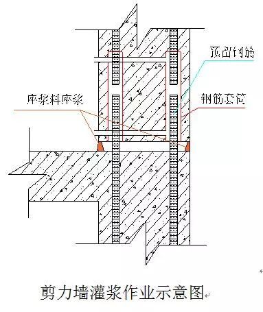 2017建筑施工员资料下载-PC建筑施工最关键的环节是什么？