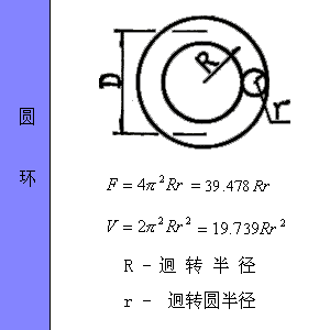 最全工程常用各种图形的计算公式汇总，全给你找好了！_57