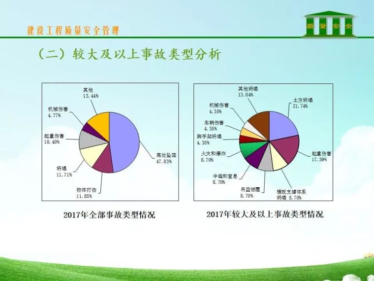 安监站对《危险性较大的分部分项工程安全管理规定》 解读_8