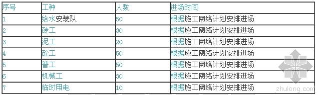 某城镇给排水施工方案-1