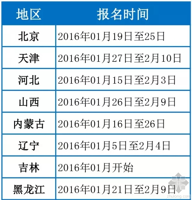 二建报考时间和考试时间资料下载-2016年二建报考时间已出，报名细节全在这里了！