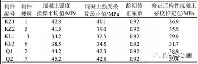 某医院建筑的抗震检测鉴定与加固方案总结_4