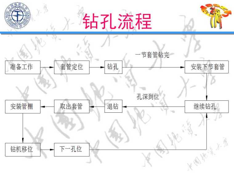 隧道管棚超前支护（知名大学课件）-幻灯片24.jpg