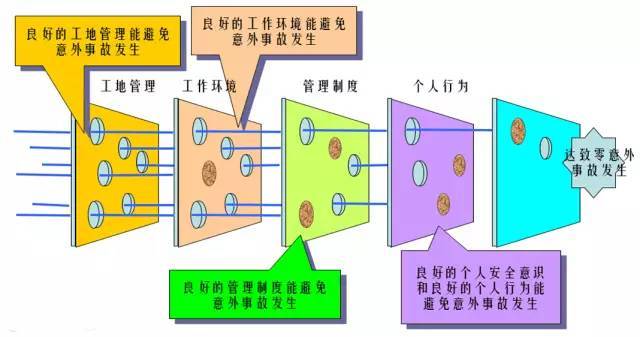 景观施工图图里资料下载-工地安全提纲挈领，全在这张图里，快来围观