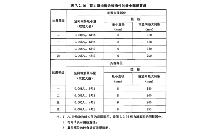 剪力墙边缘构件及施工图设计_12