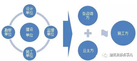 住建部强推的全过程工程咨询势不可挡，建筑业发展迎来重大利好！_8