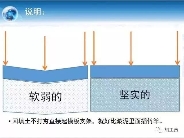 这些施工现场野蛮施工做法，后果很严重！_16