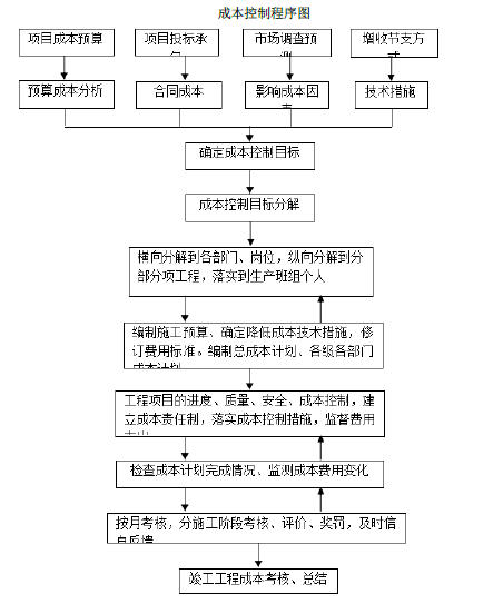 总施工组织设计模板资料下载-[雅安]天屿项目施工组织设计（共410页，约7万㎡）