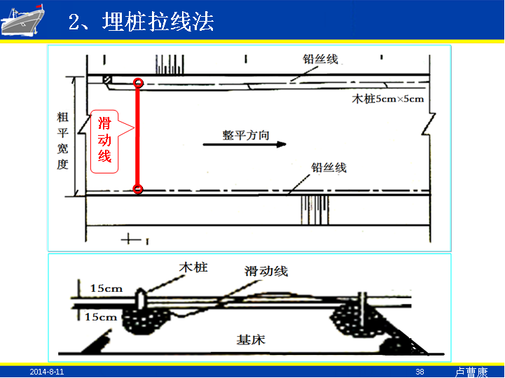 重力式码头施工技术实用篇-埋桩拉线法
