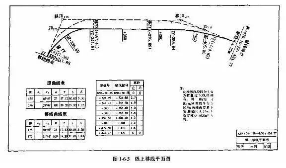 把公路选线及定线设计说这么明白，估计也是前无古人后无来者了!_5