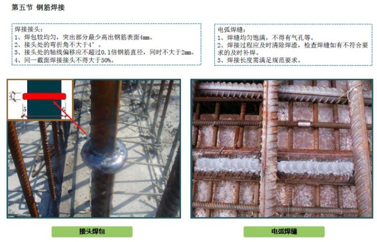 中建四局施工质量标准化图集，经验宝典！_22