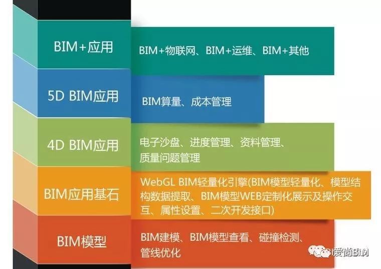 BIM轻量化平台资料下载-BIM轻量化深入应用的关键