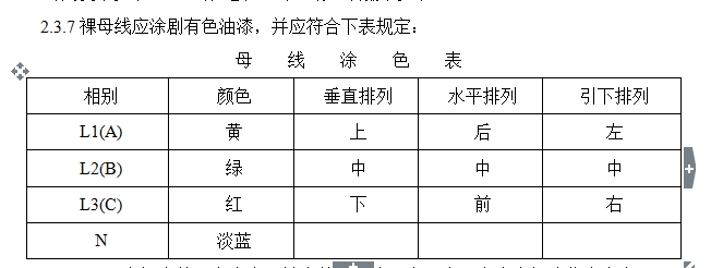 [全国]某项目施工现场临时用电（附计算书，共25页）-母 线 涂 色 表