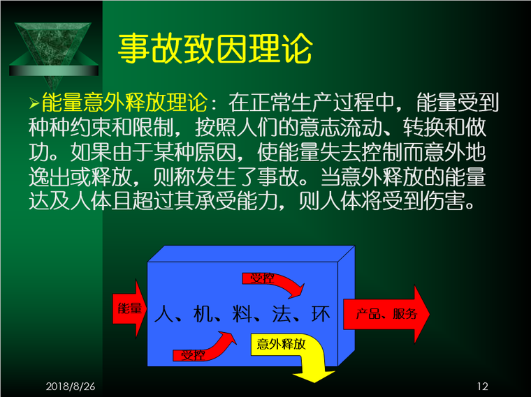 安全生产管理知识培训讲义_4