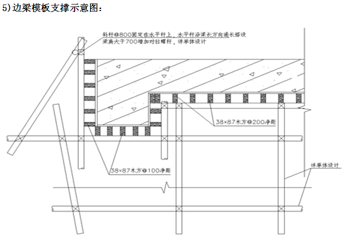 建筑工程质量策划书（附图丰富）-边梁模板支撑示意图