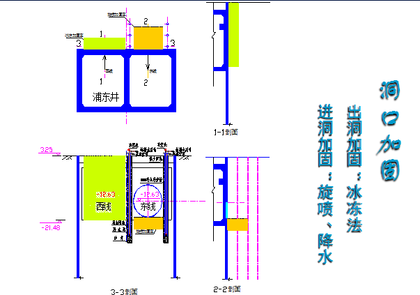 隧道盾构法施工图资料下载-[上海]地铁隧道工程盾构法施工技术（共102页）