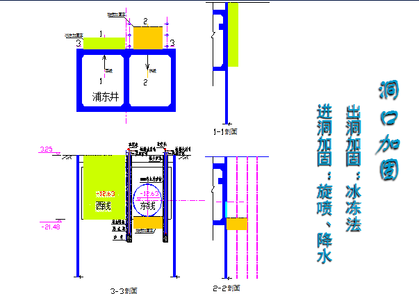 隧道爆破计算书资料下载-[上海]地铁隧道工程盾构法施工技术（共102页）