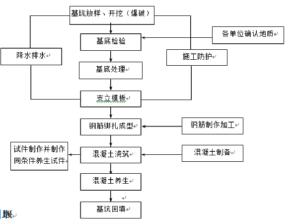 扩大基础桥墩设计图资料下载-南圣河大桥明挖嵌岩扩大基础施工方案（21页）