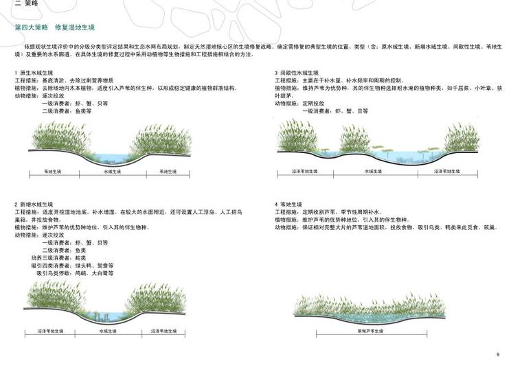 [哈尔滨]群力新区生态湿地公园景观方案设计pdf（120页）-修复湿地生境