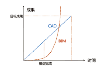 设计的变革——BIM在长白山威斯汀及喜来-1535264854(1)