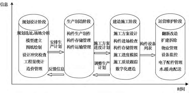 BIM装配式建筑应用方法资料下载-BIM在装配式建筑中的应用价值
