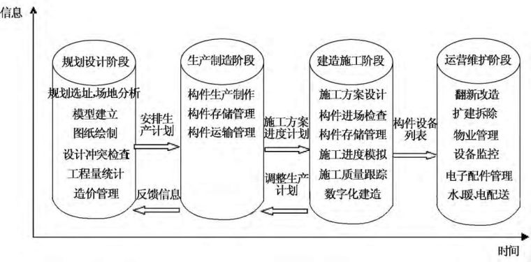 装配式建筑bim模拟资料下载-BIM在装配式建筑中的应用价值