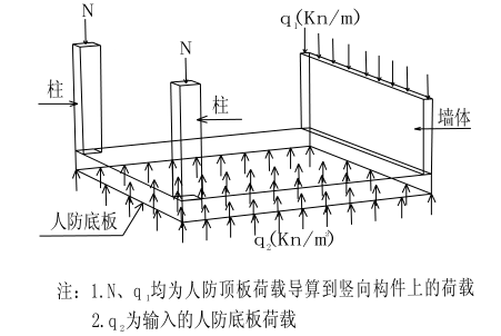 pkpm桩筏基础设计步骤图片