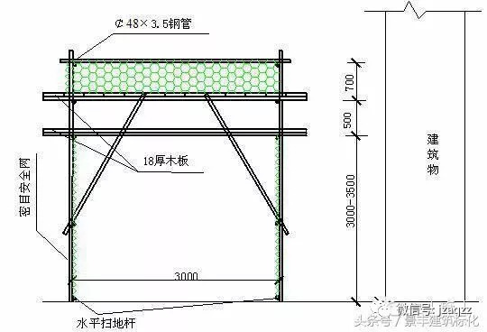 建筑施工现场安全通道防护棚规范搭设设计施工方案_5