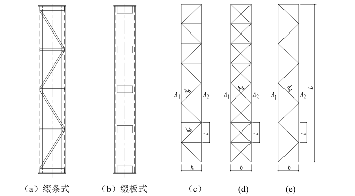 钢结构构件和框架的平面内稳定_5