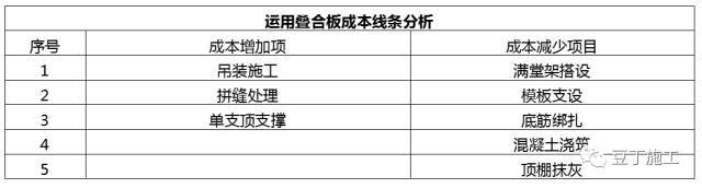 从设计到验收，原来装配式建筑施工全流程是这样的！_58