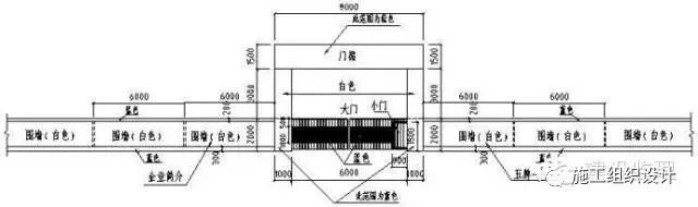 建筑工程安全文明施工标准化图_2