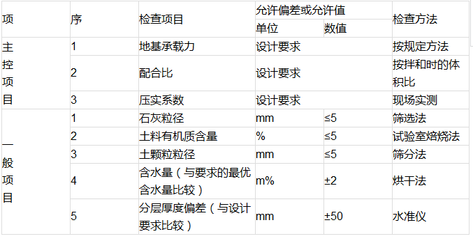 规范|《建筑地基基础工程施工质量验收规范》第一部分_5