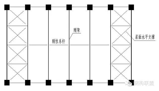 钢结构施工详图制图规定，详解！_33