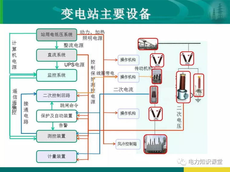 [干货]变电站保护配置及基本原理_2