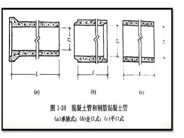 混凝土实操资料下载-[实操]市政管道工程识图的相关知识