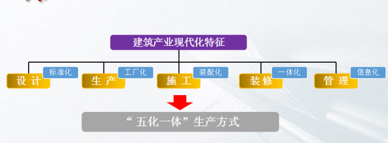 装配整体式结构工程施工资料下载-装配式混凝土建筑结构工程施工