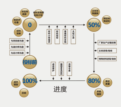 花岗岩铺装工艺流程资料下载-[绍兴]矩阵装饰精装修施工工艺流程及管理要点(共45页)