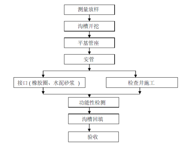 机场设计cad 2021年机场设计cad资料下载 筑龙学社