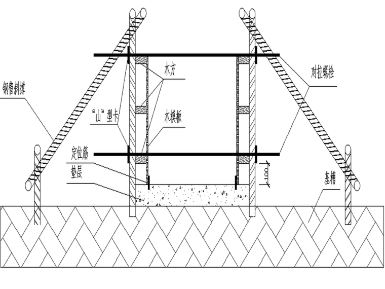 [天津]普通商品房模板施工方案（74页）-2基础承台支模