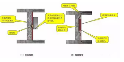 中建施工质量标准化图册(土建、安装、样板)_15